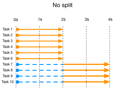 Figure 1.1 no split