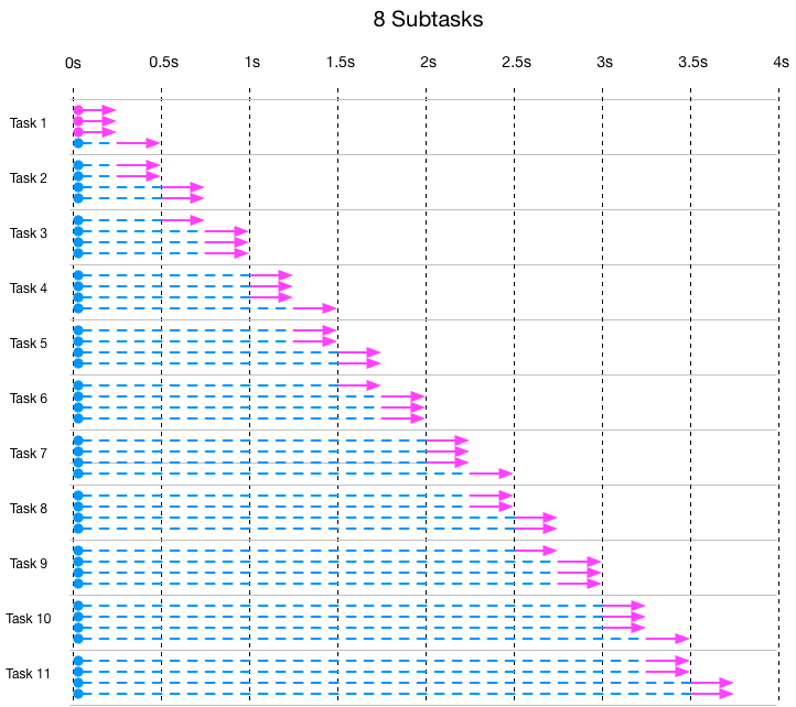 Figure 1.5 8 subtasks