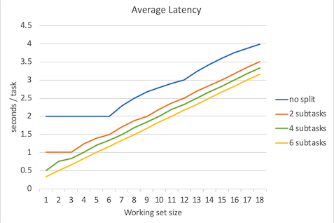 Figure 3.1 avg