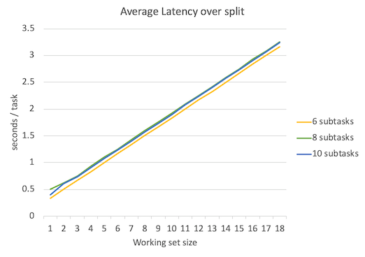 Figure 4.2 avg